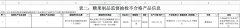 糖果成品被检出伟哥 涉事企业登记运营场合无法
